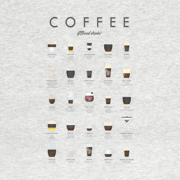 Coffee chart - Mixed drinks by Dennson Creative